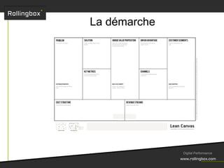 La démarche
Digital Performance
 