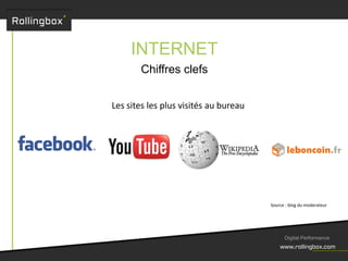 Digital Performance
INTERNET
Chiffres clefs
Les sites les plus visités au bureau
Source : blog du moderateur
 