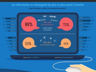 Digital Performance
Source : blog du moderateur
 