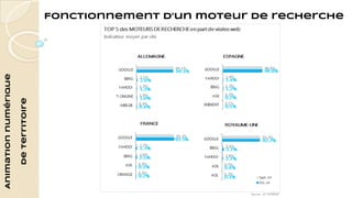 Animation numérique 
de territoire 
Fonctionnement d’un moteur de recherche 
 