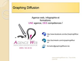 www.graphingdiffusion.be - Tous droits
réservés
Graphing Diffusion
Agence web, infographie et
formations.
UNE agence, DES compétences !
http://www.facebook.com/be.GraphingDiffusi
on
http://be.linkedin.com/in/graphingdiffusi
on
formation@graphingdiffusion.be
 