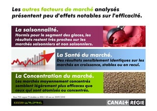 Les autres facteurs de marché analysés
présentent peu d’effets notables sur l’efficacité.
La saisonnalité.
Hormis pour le segment des glaces, les
résultats restent très proches sur les
marchés saisonniers et non saisonniers.
La Santé du marché.
Des résultats sensiblement identiques sur les
marchés en croissance, stables ou en recul.
La Concentration du marché.
Les marchés moyennement concentrés
semblent légèrement plus efficaces que
ceux qui sont atomisés ou concentrés.
Base 700 vagues TV étudiées sur RDA < 60 ans sur 2009/2010
 