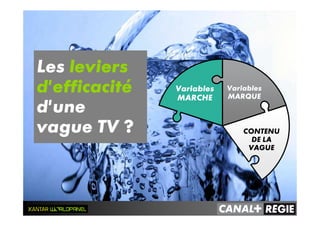 Variables
MARQUE
Variables
MARCHE
CONTENU
DE LA
VAGUE
Les leviers
d’efficacité
d’une
vague TV ?
 