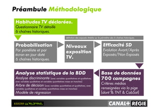 Préambule Méthodologique
Habitudes TV déclarées.
Questionnaire TV détaillé
6 chaînes historiques.
Niveaux
exposition
TV.
Efficacité SD
Evolution Avant/Après
Exposés/Non Exposés
définition des exposés établie sur le périmètre des 6 chaînes historiques.
Probabilisation
Par panéliste et par
écran en jour daté
6 chaînes historiques.
Analyse statistique de la BDD
Analyse discriminante (avec variables quantitatives et qualitatives;
avec variables qualitatives et variables quantitatives mises en tranches)
Arbre de décision (avec variables quantitatives et qualitatives; avec
variables qualitatives et variables quantitatives mises en tranches)
Modèle de régression
Base de données
700 campagnes
Critères médias
renseignées via la pige
(dont % TNT & CabSat)
 