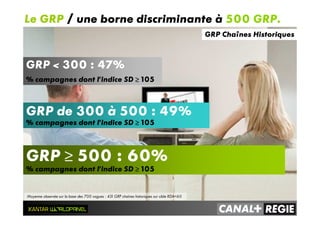 GRP < 300 : 47%
% campagnes dont l’indice SD ≥≥≥≥ 105
GRP de 300 à 500 : 49%
% campagnes dont l’indice SD ≥≥≥≥ 105
GRP ≥≥≥≥ 500 : 60%
% campagnes dont l’indice SD ≥≥≥≥ 105
Moyenne observée sur la base des 700 vagues : 431 GRP chaînes historiques sur cible RDA<60
Le GRP / une borne discriminante à 500 GRP.
GRP Chaînes Historiques
 
