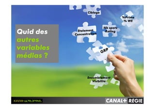 Quid des
autres
variables
médias ?
GRP
Étalement
Concentration
Nb spots
Rating
%Prime
% WE
Encombrement
Visibilité
Ciblage
 