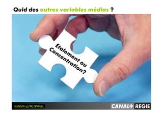 Etalem
ent ou
Concentration?
Quid des autres variables médias ?
 