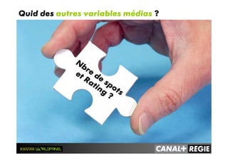 N
bre
de
spots
et Rating
?
Quid des autres variables médias ?
 