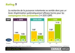Base 700 vagues TV étudiées sur RDA < 60 ans sur 2009/2010
1 05
1 07 1 07
1 04 1 04
1 1 2
≤≤≤≤ 3 > 3 ≤≤≤≤ 3 > 3 ≤≤≤≤ 3 > 3
Nb vagues 96 79 211 150 80 84
< 300 300-500 > 500
Rating ?
La recherche de la puissance instantanée ne semble donc pas un
levier d’optimisation systématiquement efficace hormis pour les
campagnes très puissantes (+500 GRP).
Moyenne observée sur la base : 3 GRP RDA<60
GRP
rating
 