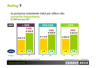 Base 700 vagues TV étudiées sur RDA < 60 ans sur 2009/2010
4 01 7 €
4 1 1 4 € 4 095 €
4 550 €
4 430 € 4 41 8 €
≤≤≤≤ 3 > 3 ≤≤≤≤ 3 > 3 ≤≤≤≤ 3 > 3
Nb vagues 96 79 211 150 80 84
< 300 300-500 > 500
Rating ?
La puissance instantanée induit par ailleurs des
surcoûts importants.
(C/GRP bruts base 30’’)
Moyenne observée sur la base : 3 GRP RDA<60
+13%
+8%+8%
GRP
rating
 