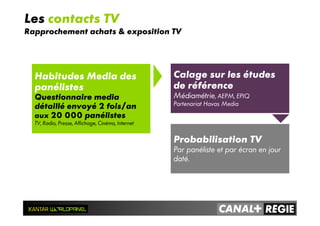 Les contacts TV
Rapprochement achats & exposition TV
Habitudes Media des
panélistes
Questionnaire media
détaillé envoyé 2 fois/an
aux 20 000 panélistes
TV, Radio, Presse, Affichage, Cinéma, Internet
Calage sur les études
de référence
Médiamétrie, AEPM, EPIQ
Partenariat Havas Media
Probabilisation TV
Par panéliste et par écran en jour
daté.
 