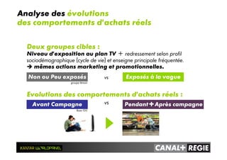Deux groupes cibles :
Niveau d’exposition au plan TV + redressement selon profil
sociodémographique (cycle de vie) et enseigne principale fréquentée.
mêmes actions marketing et promotionnelles.
vs
Evolutions des comportements d’achats réels :
vs
Exposés à la vagueNon ou Peu exposés
groupe témoin
Analyse des évolutions
des comportements d’achats réels
Avant Campagne Pendant+Après campagne
Base 100
 