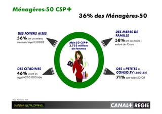 Mén-50 CSP+
3.752 millions
de femmes
DES « PETITES »
CONSO.TV (3:03:52)
56% ont un revenu
mensuel/foyer>3000€
46% vivent en
agglo>200.000 hbts 71% sont Mén-50 OR
DES MERES DE
FAMILLE
DES FOYERS AISES
DES CITADINES
58% ont au moins 1
enfant de -15 ans
36% des Ménagères-50
Ménagères-50 CSP+
Base Médiamat 2011
 