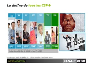 Source Médiamétrie MMW - TH Ý en clair vs 3-27 autres chaînes Nat. – * Sept-Oct 2011 – Base 15+
Indices de profil du Clair de Ý vs Total TV en 2011*
Individus
CSP++
Femmes
CSP+
25-49 ans
CSP+
Individus
CSP+
50-70 ans
CSP+
Ménagères
<50 CSP+
indice
220
indice
167
indice
162
indice
152
Hommes
CSP+
indice
188
indice
130
indice
131
Femmes
CSP+
La chaîne de tous les CSP+
 