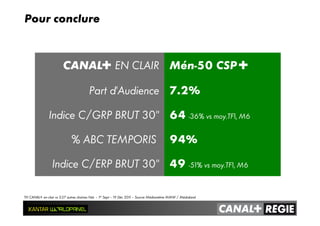 TH Ý en clair vs 3-27 autres chaînes Nat. – 1er Sept – 19 Déc 2011 – Source Médiamétrie MMW / Médialand
..49 -51% vs moy.TF1, M6Indice C/ERP BRUT 30’’..
..94%% ABC TEMPORIS ..
..64 -36% vs moy.TF1, M6Indice C/GRP BRUT 30’’..
..7.2%Part d’Audience..
..Mén-50 CSP+Ý EN CLAIR..
Pour conclure
 