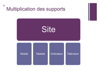 +
    Multiplication des supports



                       Site

          Mobile   Tablette   Ordinateur   Télévision
 