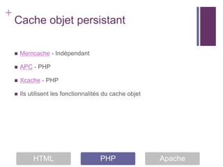 +
    Cache objet persistant

       Memcache - Indépendant

       APC - PHP

       Xcache - PHP

       Ils utilisent les fonctionnalités du cache objet




             HTML                      PHP                 Apache
 