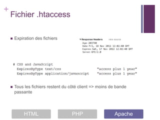 +
    Fichier .htaccess

       Expiration des fichiers




       Tous les fichiers restent du côté client => moins de bande
        passante




             HTML                    PHP                   Apache
 