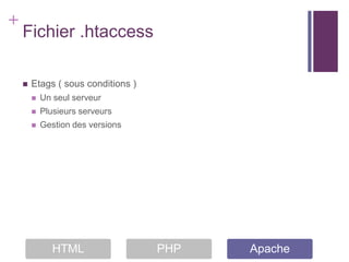 +
    Fichier .htaccess

       Etags ( sous conditions )
           Un seul serveur
           Plusieurs serveurs
           Gestion des versions




               HTML                 PHP   Apache
 