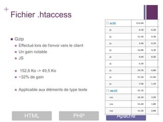 +
    Fichier .htaccess

       Gzip
           Effectué lors de l'envoi vers le client
           Un gain notable
           JS


           152,6 Ko -> 49,5 Ko
           ~32% de gain


           Applicable aux éléments de type texte




                 HTML                        PHP      Apache
 