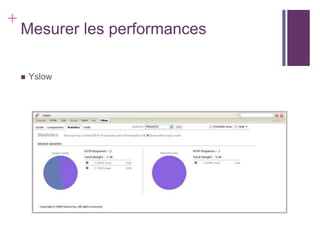 +
    Mesurer les performances

       Yslow
 