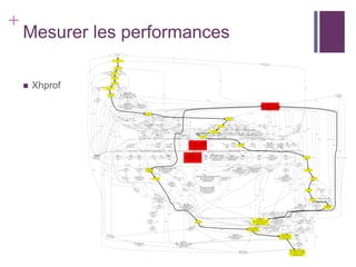 +
    Mesurer les performances

       Xhprof
 
