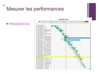 +
    Mesurer les performances

       Webpagetest.org
 