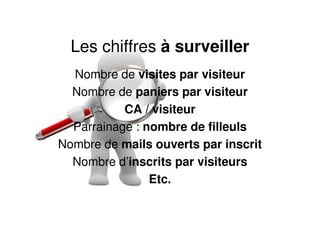 Les chiffres à surveiller
  Nombre de visites par visiteur
  Nombre de paniers par visiteur
           CA / visiteur
  Parrainage : nombre de filleuls
Nombre de mails ouverts par inscrit
  Nombre d’inscrits par visiteurs
                Etc.
 