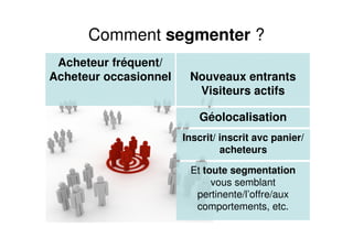 Comment segmenter ?
 Acheteur fréquent/
Acheteur occasionnel    Nouveaux entrants
                         Visiteurs actifs

                          Géolocalisation
                       Inscrit/ inscrit avc panier/
                                acheteurs

                        Et toute segmentation
                             vous semblant
                         pertinente/l’offre/aux
                         comportements, etc.
 