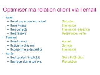 Optimiser ma relation client via l’email 
• Avant 
– Il n’est pas encore mon client Séduction 
– Il m’envisage Information 
– Il me contacte Information / séduction 
– Il me réserve Rassurance / vente 
• Pendant 
– Il vient me voir Accueil 
– Il séjourne chez moi Services 
– Il consomme la destination Information 
• Après 
– Il est satisfait / insatisfait SAV / Fidélisation 
– Il partage, donne son avis Prescription 
 
