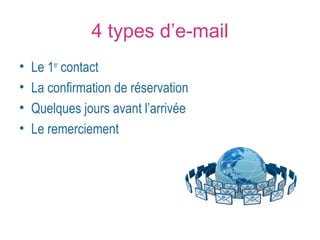4 types d’e-mail 
• Le 1er contact 
• La confirmation de réservation 
• Quelques jours avant l’arrivée 
• Le remerciement 
 