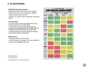 2. Le Social Media

Utilisation des réseaux sociaux.
Quelle plateforme utiliser pour quels usages ?
• Diffuser du contenu de son blog sur Linkedin
• Utiliser Twitter pour son SAV
• Animer une page FB pour approcher les jeunes
talents

Le saviez-vous ?
• La conversation se fera plus facilement sur les
réseaux sociaux que sur votre blog
• L’utilisation dans le monde des affaires des
réseaux sociaux augmente de 63 % l’efficacité des
campagnes marketing (inbound><outbound)
• 2/3 des utilisateurs internet utilise les réseaux
sociaux (tout réseaux confondus)

Mais encore ?
• Média de diffusion d’un contenu
• Lieu d’échange, de partage, de recommandation
• Source non négligeable de trafic




Source illustration :
http://jaeselle.com

Article disponible sur : http://yvandeuren.be
 