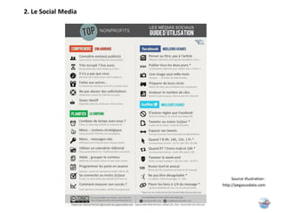 2. Le Social Media




                          Source illustration :
                     http://pegasusdata.com
 