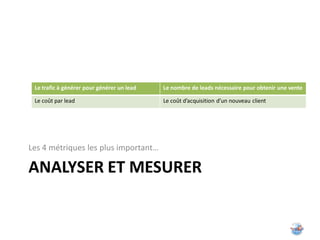 Le trafic à générer pour générer un lead   Le nombre de leads nécessaire pour obtenir une vente

 Le coût par lead                           Le coût d’acquisition d’un nouveau client




Les 4 métriques les plus important…

ANALYSER ET MESURER
 
