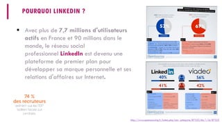 POURQUOI LINKEDIN ? 
 
Avec plus de 7,7 millions d'utilisateurs actifs en France et 90 millions dans le monde, le réseau social professionnelLinkedInest devenu une plateforme de premier plan pour développer sa marque personnelle et ses relations d'affaires sur Internet. 
http://www.opensourcing.fr/index.php/cms_categorie/87333/bb/1/id/87333  