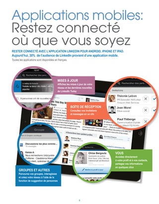 Applications mobiles:
Restez connecté
où que vous soyez
Rester connecté avec l’application LinkedIn pour Android, iPhone et Ipad.
Aujourd’hui, 30% de l’audience de LinkedIn provient d’une application mobile.
Toutes les applications sont disponibles en français.
Mises à jour
Affichez les mises à jour de votre
réseau et les dernières nouvelles
de LinkedIn Today
Vous
Accédez directement
à votre profil et à vos contacts,
partagez vos informations
en quelques clics
Boîte de réception
Consultez vos invitations
et messages en un clic
Groupes et autres
Parcourez vos groupes, interagissez
et créez votre réseau à l’aide de la
fonction de suggestion de personnes
9
 