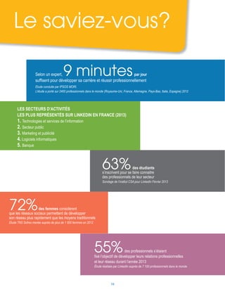 55%des professionnels s’étaient
fixé l’objectif de développer leurs relations professionnelles
et leur réseau durant l’année 2013
Étude réalisée par LinkedIn auprès de 7 100 professionnels dans le monde
Le saviez-vous?
Selon un expert, 9 minutespar jour
suffisent pour développer sa carrière et réussir professionnellement
Etude conduite par IPSOS MORI.
L’étude a porté sur 2400 professionnels dans le monde (Royaume-Uni, France, Allemagne, Pays-Bas, Italie, Espagne).2012
Les secteurs d’activités
les plus représentés sur LinkedIn en France (2013)
1. Technologies et services de l’information
2. Secteur public
3. Marketing et publicité
4. Logiciels informatiques
5. Banque
63%des étudiants
s’inscrivent pour se faire connaitre
des professionnels de leur secteur
Sondage de l’institut CSA pour LinkedIn Février 2013
72%des femmes considèrent
que les réseaux sociaux permettent de développer
son réseau plus rapidement que les moyens traditionnels
Etude TNS Sofres menée auprès de plus de 1 500 femmes en 2012
16
 