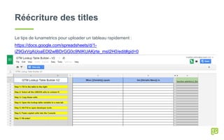 Réécriture des titles
Le tips de lunametrics pour uploader un tableau rapidement :
https://docs.google.com/spreadsheets/d/1-
iZ9GxVgAUoaEDl2wlBDrGG0c9NIKUAKjrte_msI2H0/edit#gid=0
 