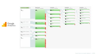 Hissez-haut vos projets digitaux! - ©2020
 