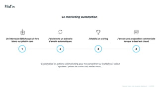 Hissez-haut vos projets digitaux! - ©2020
Le marketing automation
Un internaute télécharge un livre
blanc sur pilot-in.com
J’envoie une proposition commerciale
lorsque le lead est chaud
J’automatise les actions webmarketing pour me concentrer sur les tâches à valeur
ajoutées : prises de contact tel, rendez-vous,...
1 2 3 4
J’établis un scoringJ’enclenche un scénario
d’emails automatiques
 