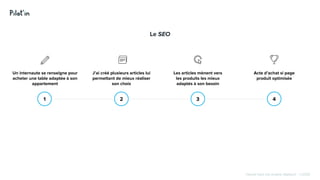Hissez-haut vos projets digitaux! - ©2020
Le SEO
Un internaute se renseigne pour
acheter une table adaptée à son
appartement
Acte d’achat si page
produit optimisée
1 2 3 4
Les articles mènent vers
les produits les mieux
adaptés à son besoin
J’ai créé plusieurs articles lui
permettant de mieux réaliser
son choix
 