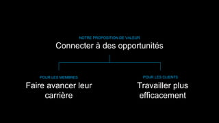 Connecter à des opportunités
Faire avancer leur
carrière
Travailler plus
efficacement
POUR LES MEMBRES POUR LES CLIENTS
NOTRE PROPOSITION DE VALEUR
 