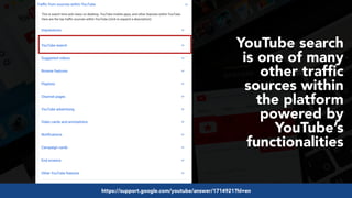#videoseo at #optimisey by @aleyda from @orainti
YouTube search
is one of many
other trafﬁc
sources within
the platform
powered by
YouTube’s
functionalities
https://support.google.com/youtube/answer/1714921?hl=en
 