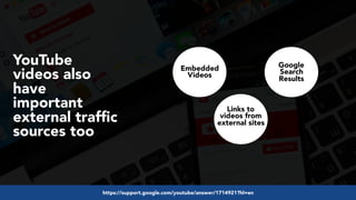 #videoseo at #optimisey by @aleyda from @oraintihttps://support.google.com/youtube/answer/1714921?hl=en
YouTube
videos also
have
important
external trafﬁc
sources too
Embedded
Videos
Links to
videos from
external sites
Google
Search
Results
 