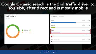 #videoseo at #optimisey by @aleyda from @oraintisemrush traffic analysis
Google Organic search is the 2nd traffic driver to  
YouTube, after direct and is mostly mobile
 