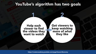 #videoseo at #optimisey by @aleyda from @oraintihttps://creatoracademy.youtube.com/page/lesson/discovery
YouTube’s algorithm has two goals
Help each
viewer to find
the videos they
want to watch
Get viewers to
keep watching
more of what
they like
1 2
 