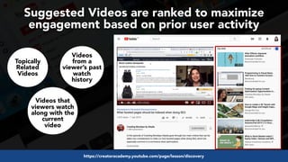 #videoseo at #optimisey by @aleyda from @oraintihttps://creatoracademy.youtube.com/page/lesson/discovery
Suggested Videos are ranked to maximize
engagement based on prior user activity
Topically
Related
Videos
Videos that
viewers watch
along with the
current
video
Videos
from a
viewer’s past
watch
history
 
