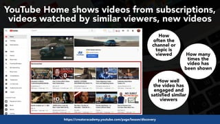 #videoseo at #optimisey by @aleyda from @oraintihttps://creatoracademy.youtube.com/page/lesson/discovery
YouTube Home shows videos from subscriptions,
videos watched by similar viewers, new videos 
How many
times the
video has
been shown
How well
the video has
engaged and
satisfied similar
viewers
How
often the
channel or
topic is
viewed
 