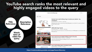 #videoseo at #optimisey by @aleyda from @oraintihttps://creatoracademy.youtube.com/page/lesson/discovery
YouTube search ranks the most relevant and
highly engaged videos to the query
Title
Relevance
Watch
time of
video for
query
Description
Relevance
 