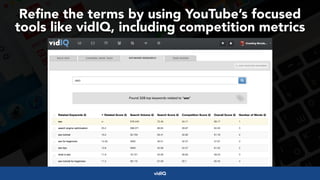 #videoseo at #optimisey by @aleyda from @orainti
Refine the terms by using YouTube’s focused  
tools like vidIQ, including competition metrics
vidIQ
 
